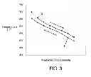 Fig. 04 - Counter-current fluidized bed reactor for the dehydrogenation of olefins