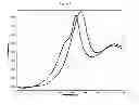 Fig. 03 - COMPOSITION CONSISTING OF A CERIA-ZIRCONIA MIXED OXIDE WITH INCREASED REDUCIBILITY, PRODUCTION METHOD AND USE IN THE FIELD OF CATALYSIS
