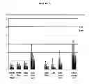 Fig. 05 - METHODS FOR TREATING CHRONIC KIDNEY DISEASE