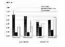 Fig. 07 - METHODS FOR TREATING CHRONIC KIDNEY DISEASE