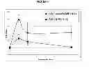 Fig. 08 - METHODS FOR TREATING CHRONIC KIDNEY DISEASE
