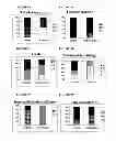 Fig. 09 - METHODS FOR TREATING CHRONIC KIDNEY DISEASE