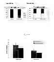 Fig. 10 - METHODS FOR TREATING CHRONIC KIDNEY DISEASE