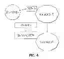 Fig. 05 - Tin-117m somatostatin receptor binding compounds and methods