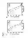 Fig. 09 - Humanized L243 antibodies