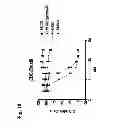 Fig. 11 - Humanized L243 antibodies