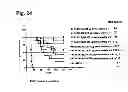 Fig. 25 - Humanized L243 antibodies