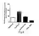 Fig. 10 - CHEMICALLY MODIFIED CELL-PENETRATING PEPTIDES FOR IMPROVED DELIVERY OF GENE MODULATING COMPOUNDS