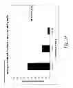 Fig. 21 - CHEMICALLY MODIFIED CELL-PENETRATING PEPTIDES FOR IMPROVED DELIVERY OF GENE MODULATING COMPOUNDS
