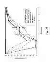 Fig. 28 - CHEMICALLY MODIFIED CELL-PENETRATING PEPTIDES FOR IMPROVED DELIVERY OF GENE MODULATING COMPOUNDS