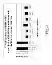 Fig. 29 - CHEMICALLY MODIFIED CELL-PENETRATING PEPTIDES FOR IMPROVED DELIVERY OF GENE MODULATING COMPOUNDS