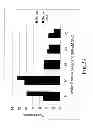 Fig. 35 - CHEMICALLY MODIFIED CELL-PENETRATING PEPTIDES FOR IMPROVED DELIVERY OF GENE MODULATING COMPOUNDS