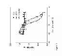 Fig. 04 - Anti-complement C1s antibodies