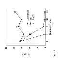 Fig. 06 - Anti-complement C1s antibodies