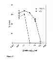 Fig. 07 - Anti-complement C1s antibodies