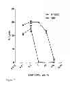 Fig. 08 - Anti-complement C1s antibodies