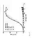 Fig. 09 - Anti-complement C1s antibodies