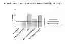 Fig. 14 - Anti-complement C1s antibodies