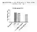 Fig. 15 - Anti-complement C1s antibodies