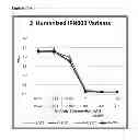 Fig. 28 - Anti-complement C1s antibodies