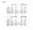 Fig. 30 - Anti-complement C1s antibodies