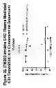 Fig. 34 - Anti-complement C1s antibodies