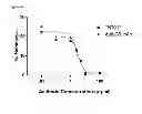 Fig. 36 - Anti-complement C1s antibodies