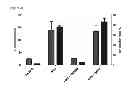 Fig. 38 - Anti-complement C1s antibodies
