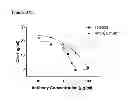 Fig. 40 - Anti-complement C1s antibodies