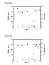 Fig. 41 - Anti-complement C1s antibodies