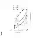 Fig. 45 - Anti-complement C1s antibodies