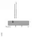 Fig. 48 - Anti-complement C1s antibodies