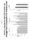 Fig. 50 - Anti-complement C1s antibodies