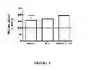 Fig. 05 - Treatment of obesity