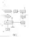 Fig. 02 - Business methods, processes and systems for collection, cryogenic storage and distribution of cosmetic formulations from an obtained stem cell based biological material