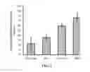 Fig. 03 - Compositions and methods for recruiting and localizing stem cells