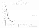 Fig. 05 - Methods of manufacture of immunocompatible chorionic membrane products