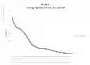 Fig. 06 - Methods of manufacture of immunocompatible chorionic membrane products