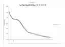 Fig. 07 - Methods of manufacture of immunocompatible chorionic membrane products