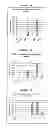 Fig. 19 - Methods of manufacture of immunocompatible chorionic membrane products