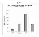 Fig. 23 - Methods of manufacture of immunocompatible chorionic membrane products