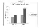 Fig. 24 - Methods of manufacture of immunocompatible chorionic membrane products