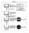 Fig. 25 - Methods of manufacture of immunocompatible chorionic membrane products
