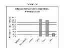 Fig. 28 - Methods of manufacture of immunocompatible chorionic membrane products