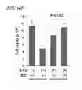 Fig. 36 - Pluripotent stem cell-derived brown adipocytes, pluripotent stem cell-derived cell aggregate, method for producing same, and cell therapy and medical therapy therefor