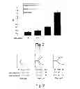 Fig. 05 - Methods and kits for assessing heparanase procoagulant activity, compositions comprising heparanase, and methods for the treatment of coagulation related disorders