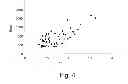 Fig. 06 - Methods and kits for assessing heparanase procoagulant activity, compositions comprising heparanase, and methods for the treatment of coagulation related disorders