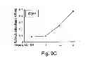 Fig. 13 - Methods and kits for assessing heparanase procoagulant activity, compositions comprising heparanase, and methods for the treatment of coagulation related disorders