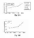 Fig. 14 - Methods and kits for assessing heparanase procoagulant activity, compositions comprising heparanase, and methods for the treatment of coagulation related disorders