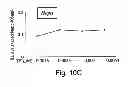 Fig. 15 - Methods and kits for assessing heparanase procoagulant activity, compositions comprising heparanase, and methods for the treatment of coagulation related disorders
